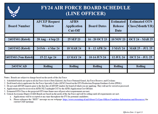 FY24 Air Force and Space Force Line Officer Board Schedule
